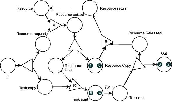 apnResource